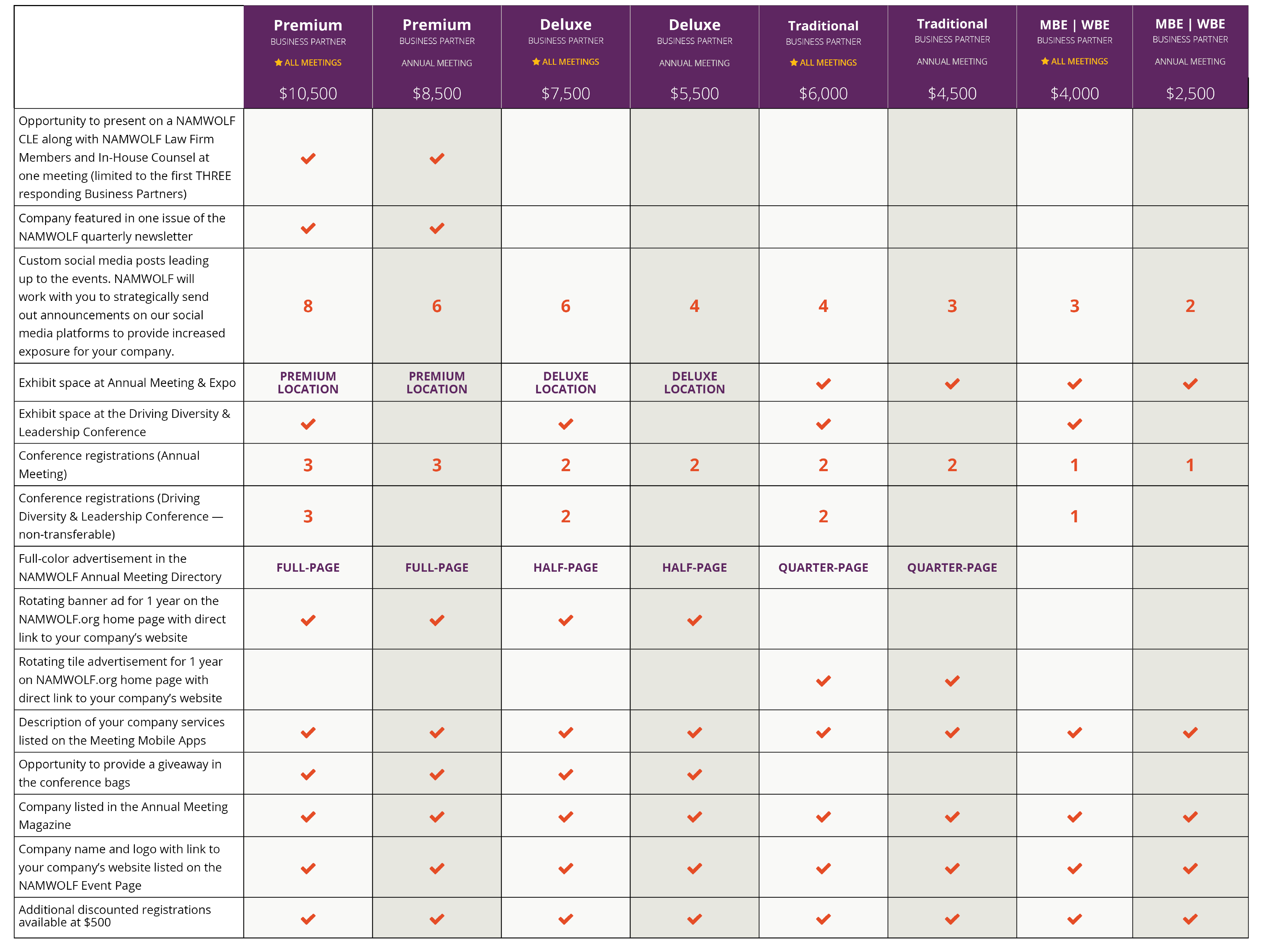 Business Partners Sponsorship - Compare Options | NAMWOLF